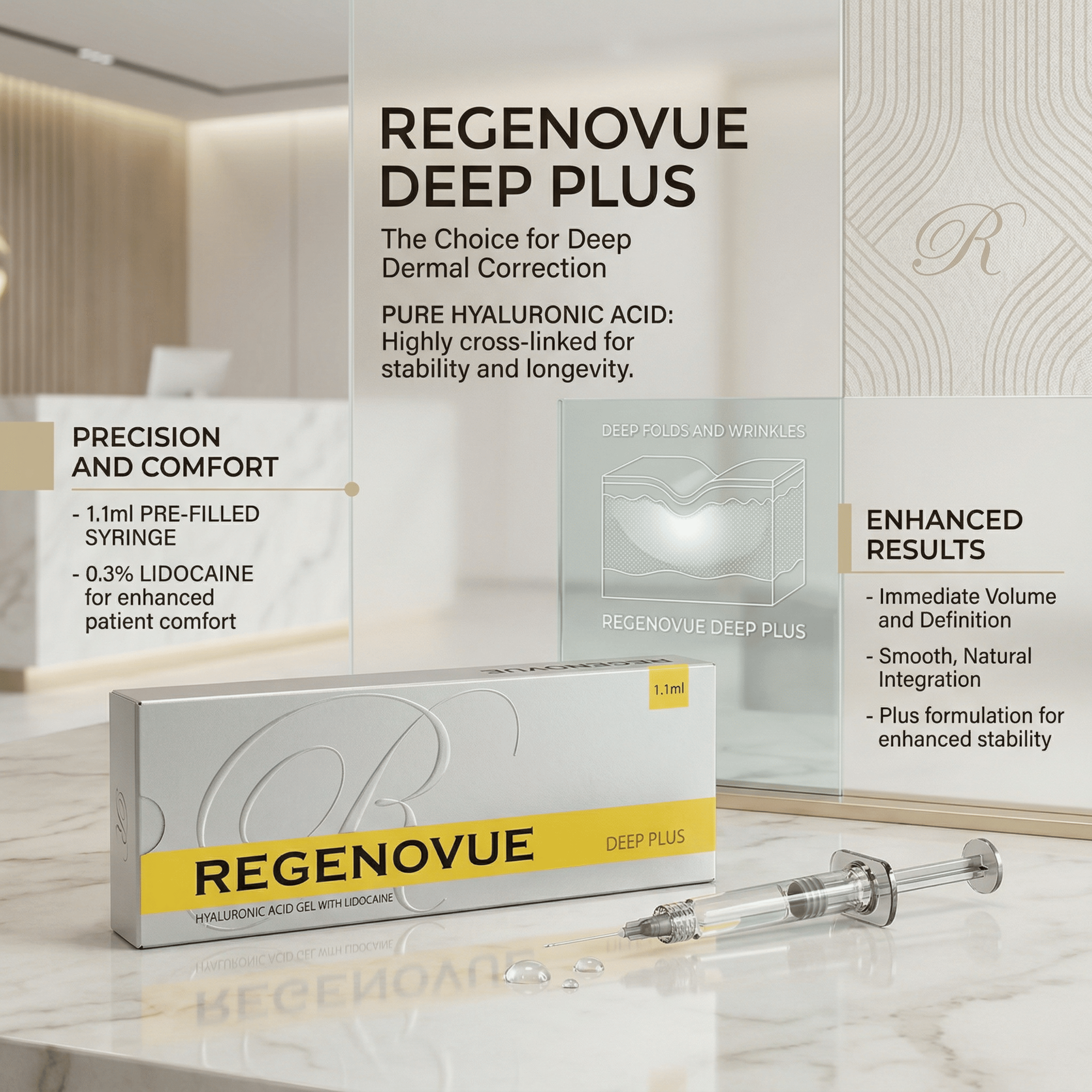 Regenovue Deep Plus (1.1 ml)