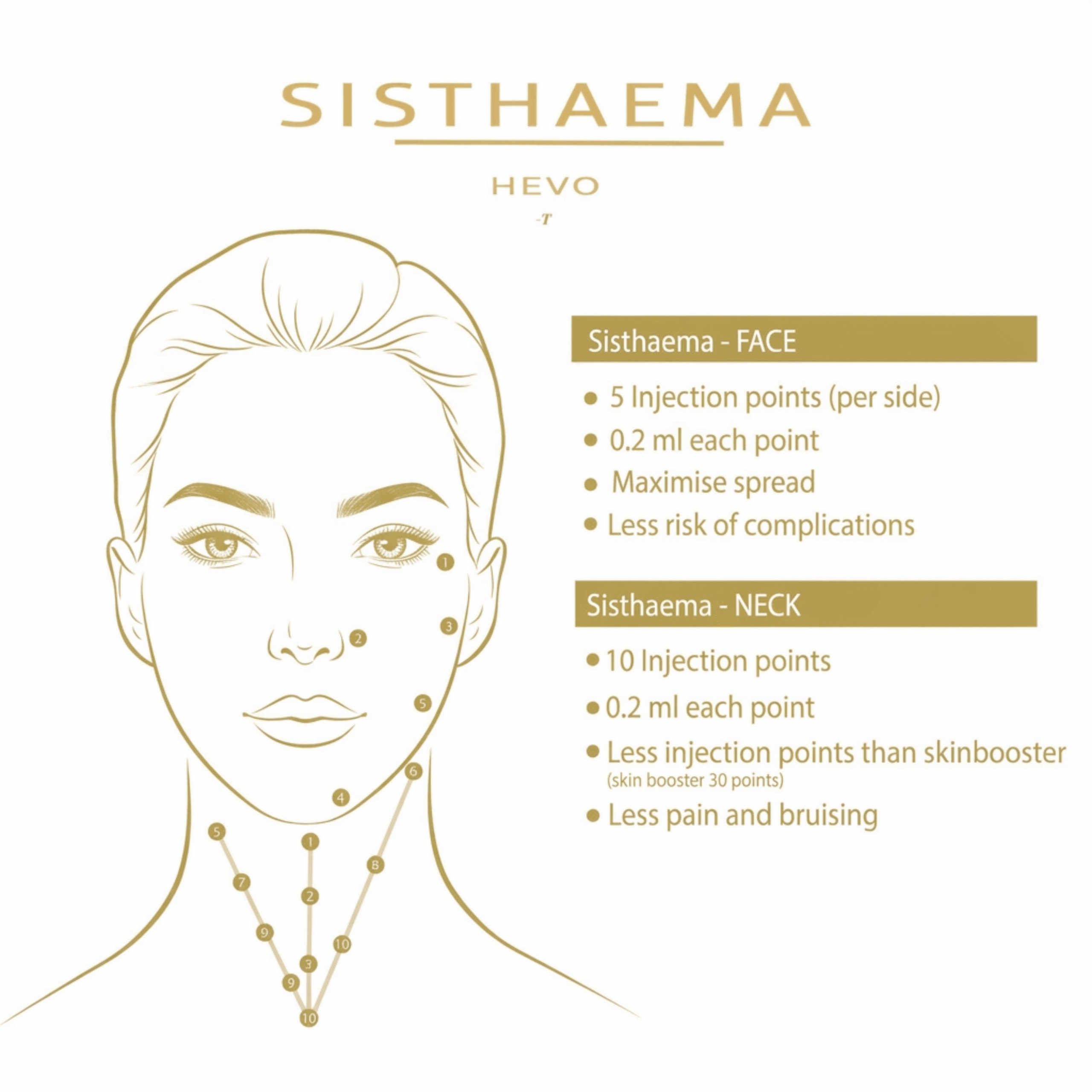 Sisthaema Hevo-T (2 ml)